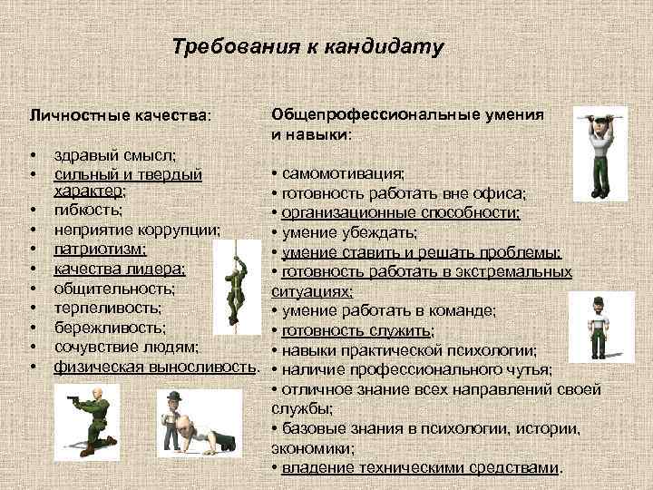 Требования к кандидату Личностные качества: • • • здравый смысл; сильный и твердый характер;