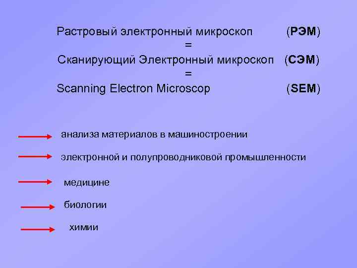 Растровый электронный микроскоп (РЭМ) = Сканирующий Электронный микроскоп (СЭМ) = Scanning Electron Microscop (SEM)