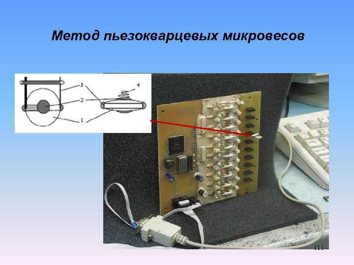 Метод пьезокварцевых микровесов 111 