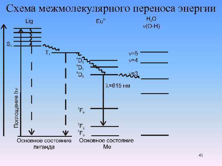 Схема межмолекулярного переноса энергии 41 