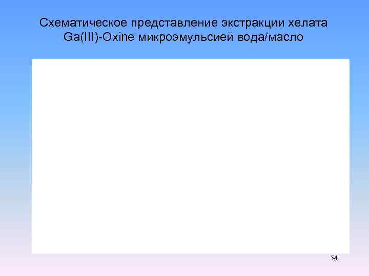 Схематическое представление экстракции хелата Ga(III)-Oxine микроэмульсией вода/масло 54 
