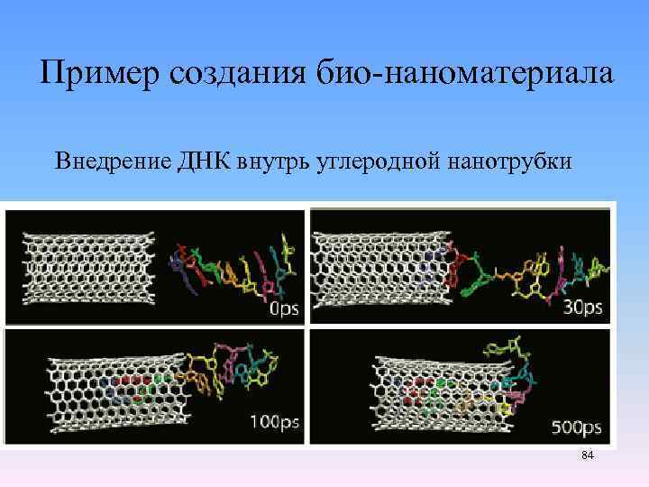Пример создания био-наноматериала Внедрение ДНК внутрь углеродной нанотрубки 84 