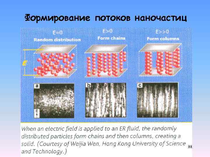 Формирование потоков наночастиц 88 