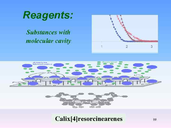 Reagents: Substances with molecular cavity Calix[4]resorcinearenes 99 