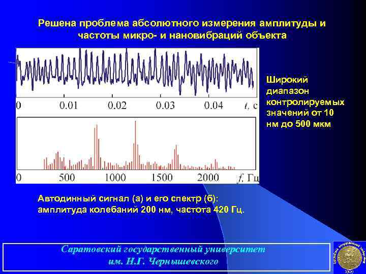 Решена проблема абсолютного измерения амплитуды и частоты микро- и нановибраций объекта Широкий диапазон контролируемых