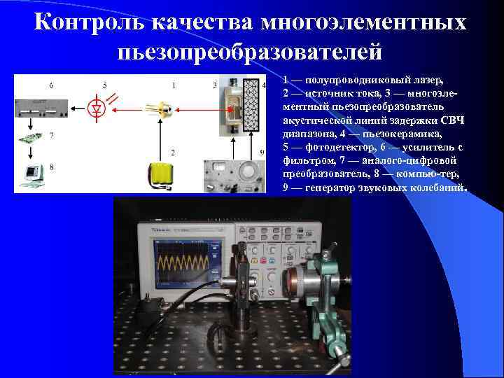 Контроль качества многоэлементных пьезопреобразователей 1 — полупроводниковый лазер, 2 — источник тока, 3 —