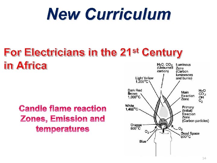 New Curriculum For Electricians in the 21 st Century in Africa 14 