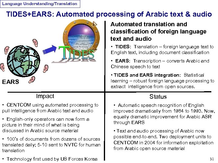 Language Understanding/Translation TIDES+EARS: Automated processing of Arabic text & audio Automated translation and classification