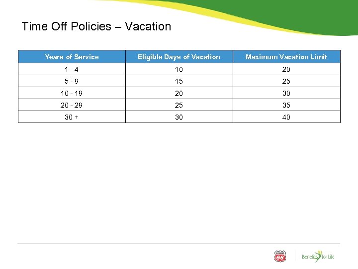 Time Off Policies – Vacation Years of Service Eligible Days of Vacation Maximum Vacation