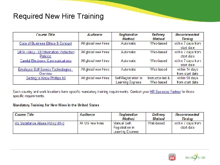 Required New Hire Training 