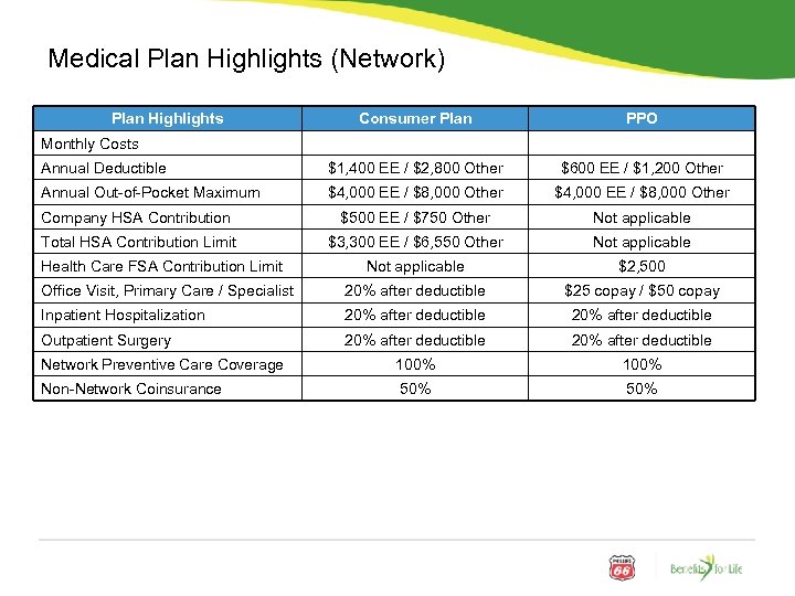 Medical Plan Highlights (Network) Plan Highlights Consumer Plan PPO Annual Deductible $1, 400 EE