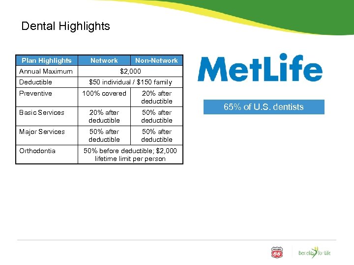 Dental Highlights Plan Highlights Network Annual Maximum Deductible Preventive Non-Network $2, 000 $50 individual