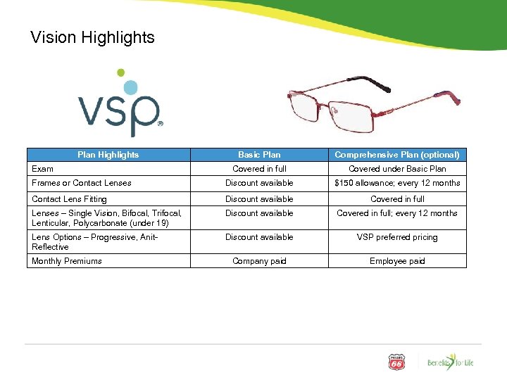 Vision Highlights Plan Highlights Basic Plan Comprehensive Plan (optional) Covered in full Covered under