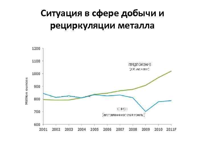 Ситуация в сфере добычи и рециркуляции металла 