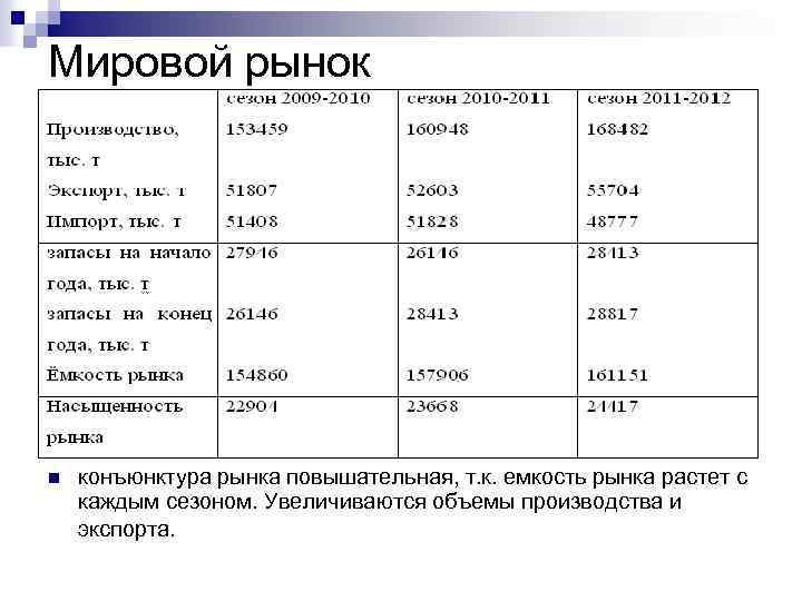 Конъюнктурный анализ образец заполнения