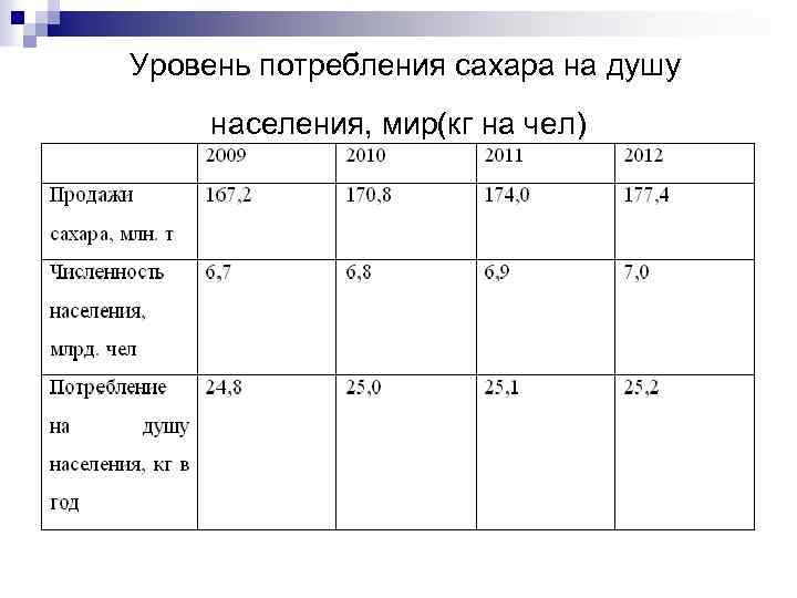 Уровень расходов