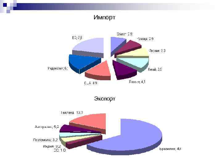 Импорт Экспорт 