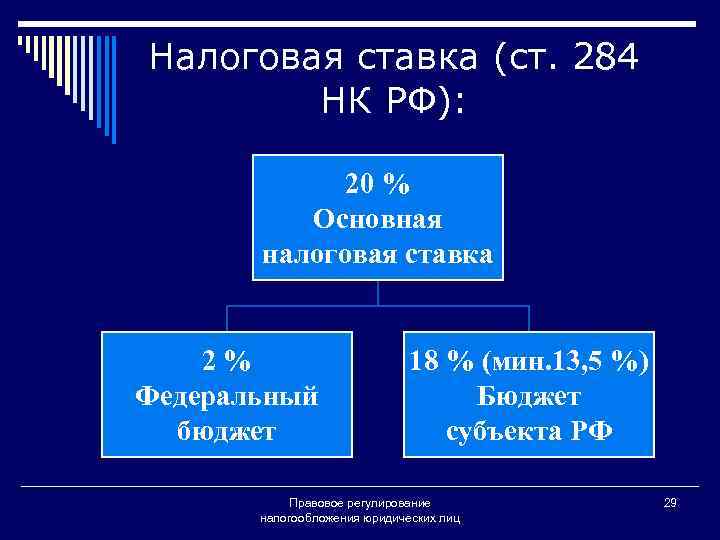 Налоговая ставка (ст. 284 НК РФ): 20 % Основная налоговая ставка 2% Федеральный бюджет