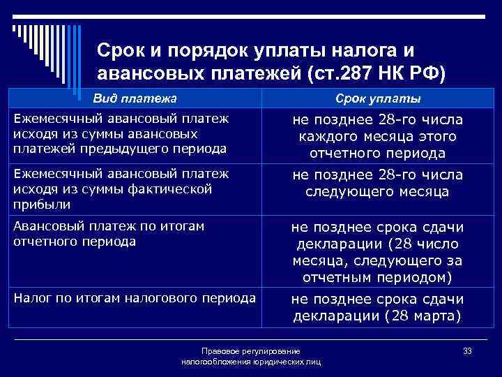 Сроки уплаты налогов юридическими лицами. Порядок и сроки уплаты налога. Порядок уплаты налоговых платежей. Налогообложение юридических лиц.