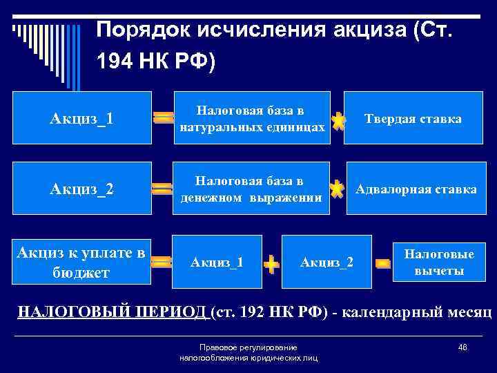 Вычетам подлежат суммы акциза