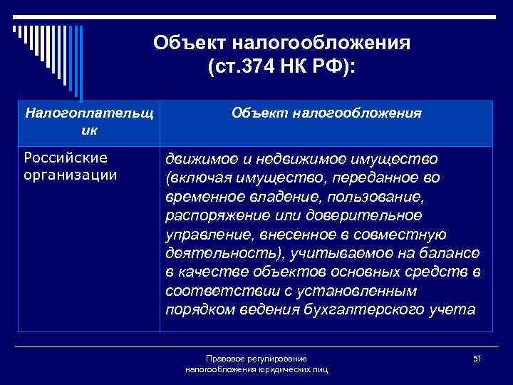 Объект налогообложения (ст. 374 НК РФ): Налогоплательщ ик Российские организации Объект налогообложения движимое и