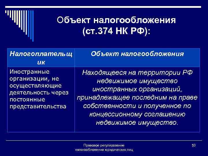 Проект налогообложение юридических лиц