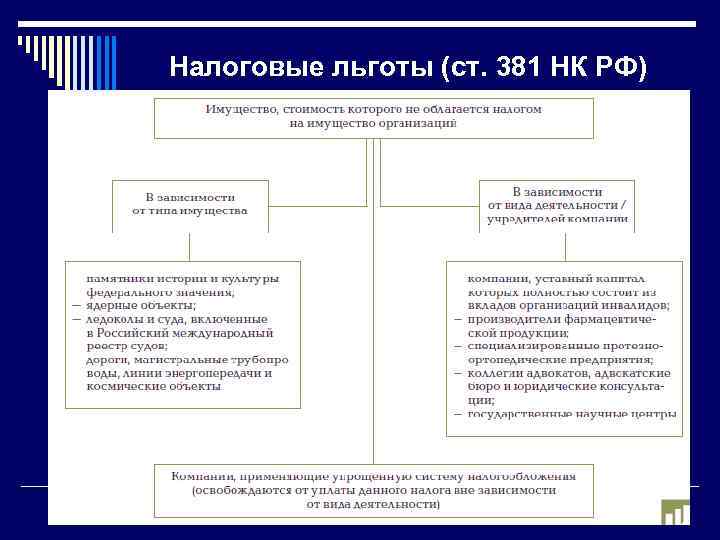 Проект налогообложение юридических лиц