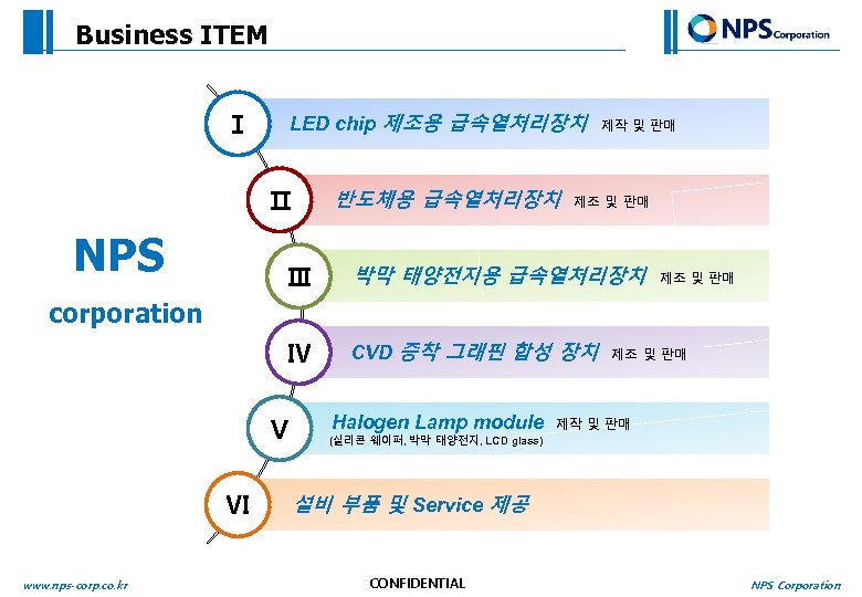 Business ITEM Ⅰ LED chip 제조용 급속열처리장치 Ⅱ NPS 반도체용 급속열처리장치 제작 및 판매