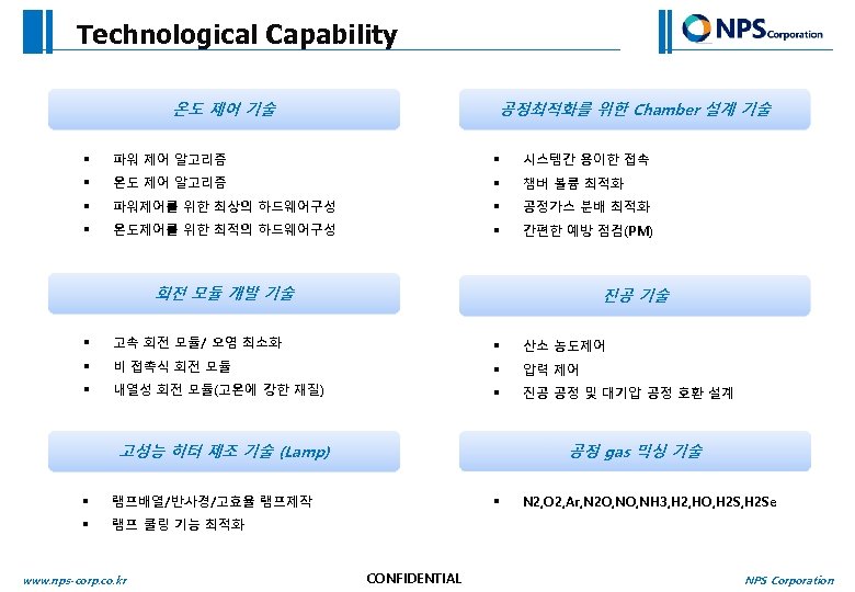 Technological Capability 온도 제어 기술 공정최적화를 위한 Chamber 설계 기술 § 파워 제어 알고리즘