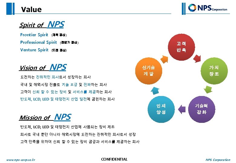 Value Spirit of NPS Frontier Spirit (개척 정신) Professional Spirit Venture Spirit Vision of