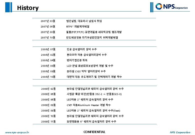 History 2007년 03월 2007년 06월 RTP 8” 개발계약체결 2007년 08월 필름(PET, PP, PI) 표면개질용