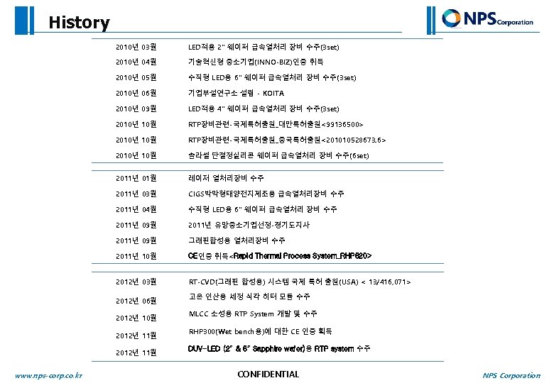 History 2010년 03월 LED적용 2” 웨이퍼 급속열처리 장비 수주(3 set) 2010년 04월 기술혁신형 중소기업(INNO-BIZ)인증