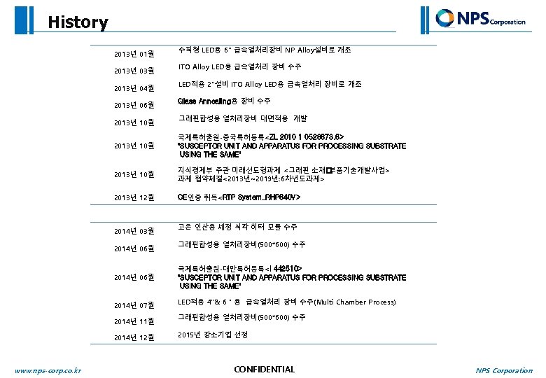 History 2013년 01월 2013년 03월 2013년 04월 2013년 06월 2013년 10월 수직형 LED용 6