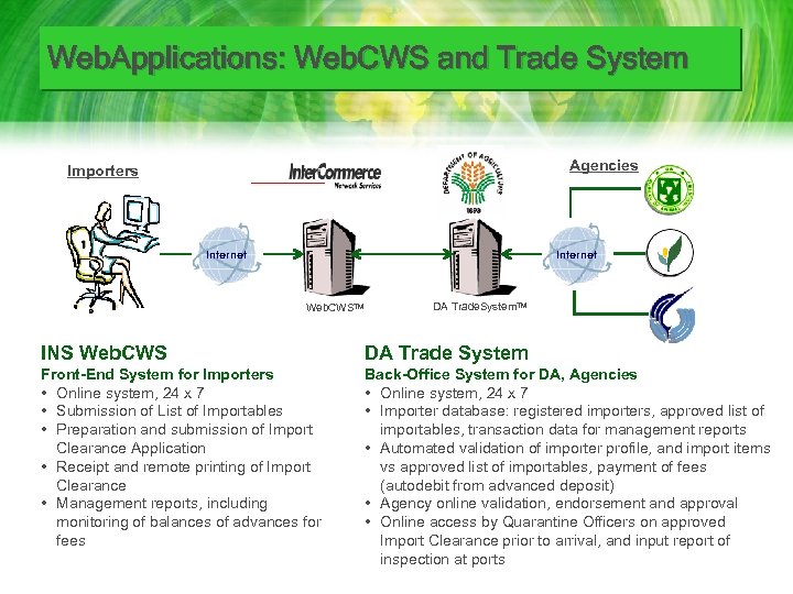 Web. Applications: Web. CWS and Trade System Agencies Importers Internet Web. CWSTM DA Trade.