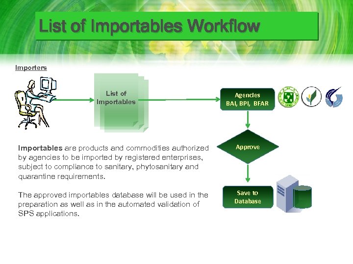 List of Importables Workflow Importers List of Importables Agencies BAI, BPI, BFAR Importables are