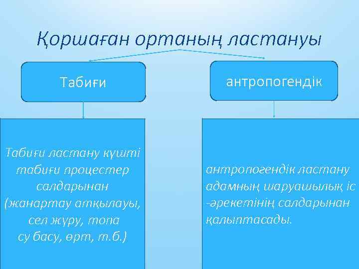 Қоршaғaн ортaның лaстaнуы Тaбиғи лaстaну күшті тaбиғи процестер сaлдaрынaн (жaнaртaу aтқылaуы, сел жүру, топa