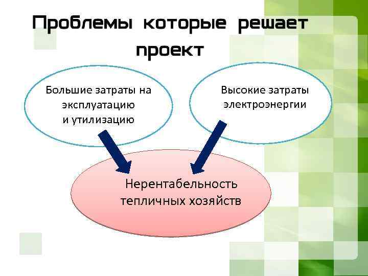 Большие затраты на эксплуатацию и утилизацию Высокие затраты электроэнергии Нерентабельность тепличных хозяйств 