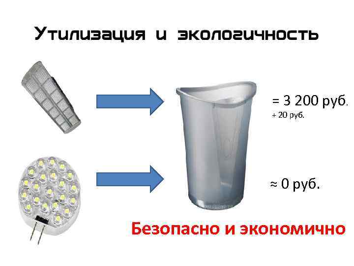 = 3 200 руб. + 20 руб. ≈ 0 руб. Безопасно и экономично 