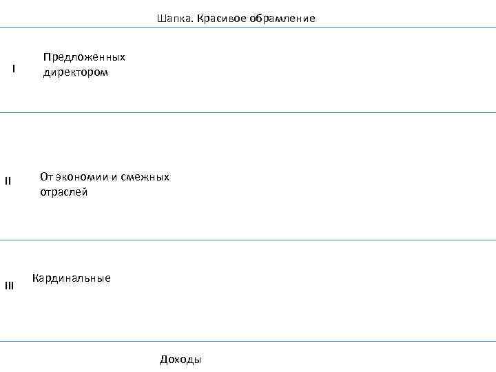 Шапка. Красивое обрамление I II III Предложенных директором От экономии и смежных отраслей Кардинальные