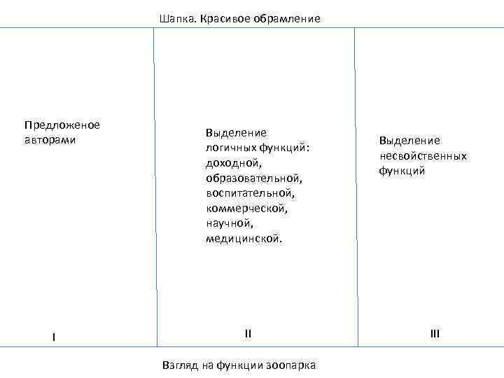 Шапка. Красивое обрамление Предложеное авторами I Выделение логичных функций: доходной, образовательной, воспитательной, коммерческой, научной,