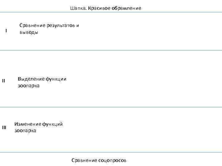 Шапка. Красивое обрамление I II III Сравнение результатов и выводы Выделение функции зоопарка Изменение