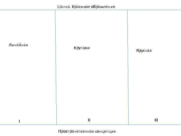 Шапка. Красивое обрамление Линейная I Кругами II Пространственная концепция Ярусная III 