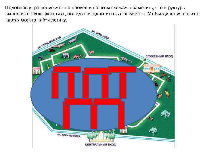 Подобное упрощение можно провести по всем схемам и заметить, что структуры выполняют свою функцию