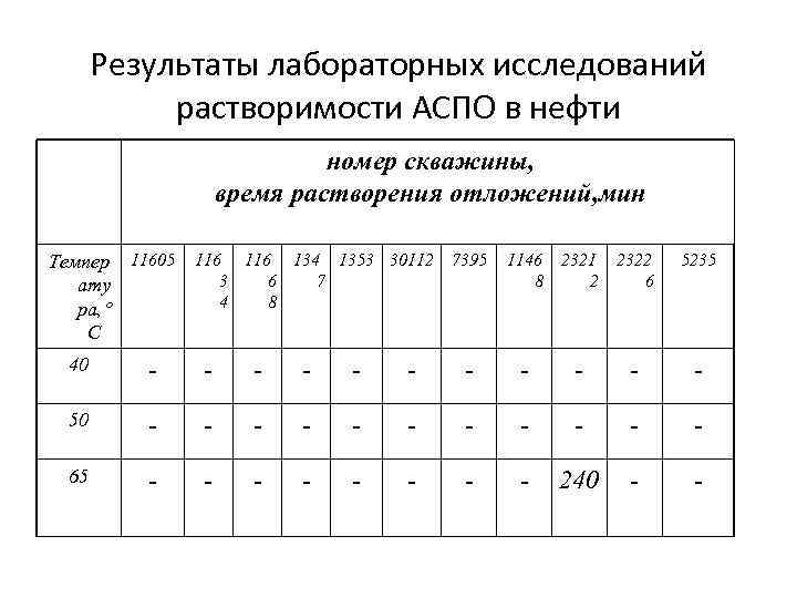 Методы борьбы с аспо презентация