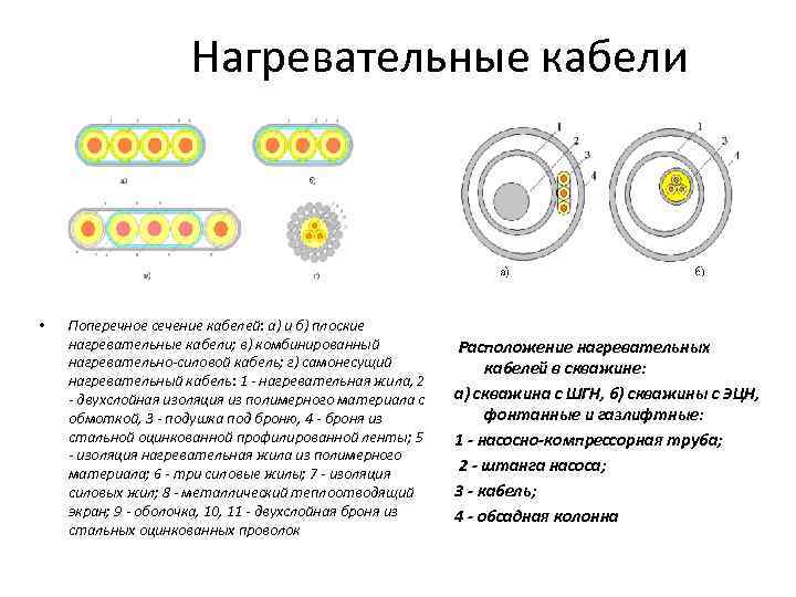 Нагревательные кабели • Поперечное сечение кабелей: а) и б) плоские нагревательные кабели; в) комбинированный