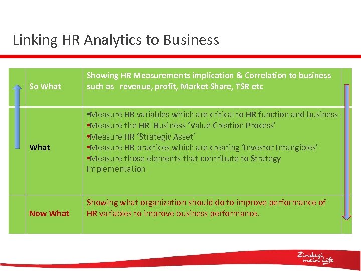 Linking HR Analytics to Business So What Now What Showing HR Measurements implication &