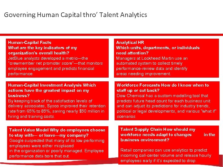 Governing Human Capital thro’ Talent Analytics Human-Capital Facts What are the key indicators of