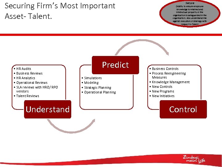 Securing Firm’s Most Important Asset- Talent. • HR Audits • Business Reviews • HR