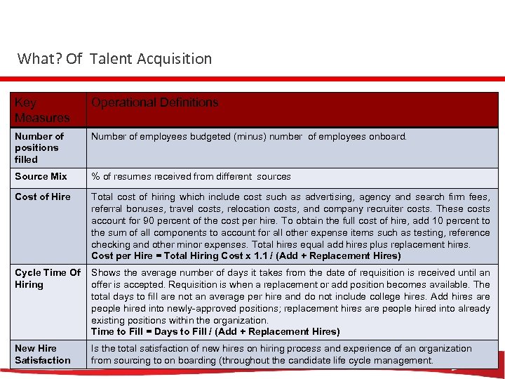 What? Of Talent Acquisition Key Measures Operational Definitions Number of positions filled Number of