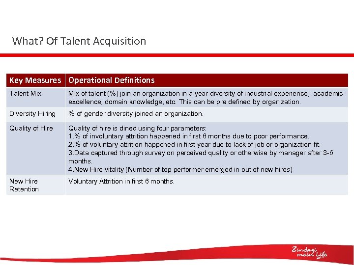 What? Of Talent Acquisition Key Measures Operational Definitions Talent Mix of talent (%) join
